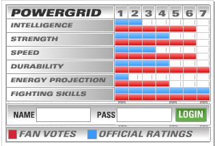 Marvel's Powergrid - Fan Votes vs. Official Ratings